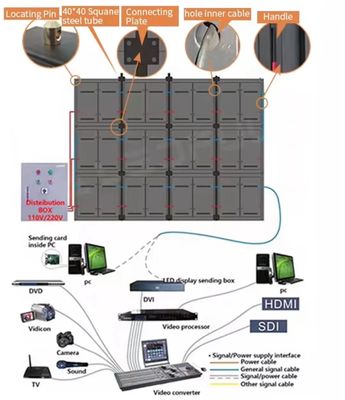高刷新率 3Dディスプレイ 100000時間 寿命 高明るさ 高解像度